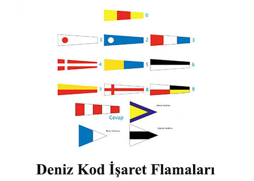 Deniz Kod İşaret Flaması